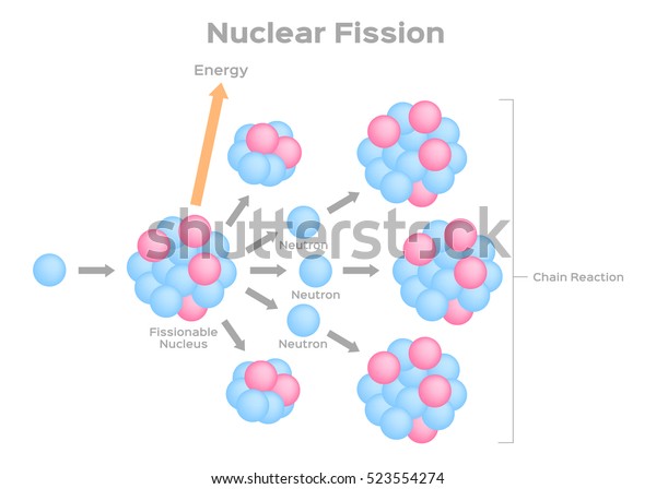 Procede De Fission Nucleaire Image Vectorielle Image Vectorielle De Stock Libre De Droits