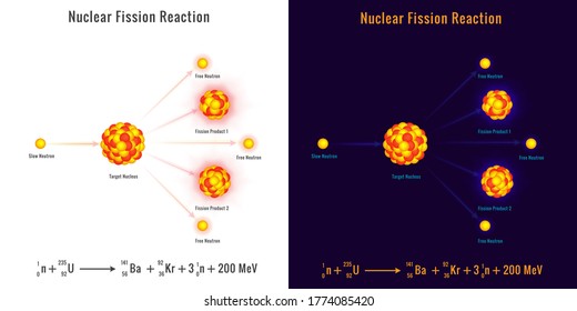 nuclear fission reaction vector image. Illustration showing a nuclear fission process. Nuclear energy diagram of nuclear fission reaction.