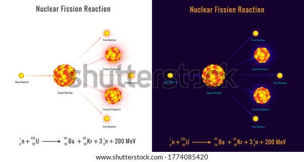 nuclear fission reaction vector image.\
Illustration showing a nuclear fission process. Nuclear energy\
diagram of nuclear fission\
reaction.