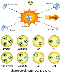 nuclear vs fusion vs fission