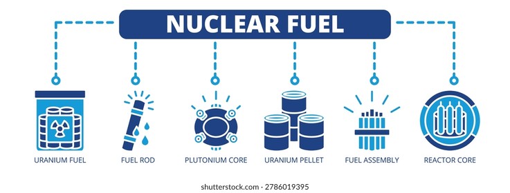 Nuclear Fuel web banner icon vector illustration concept with icons of uranium fuel, fuel rod, plutonium core, uranium pellet, fuel assembly, and reactor core.