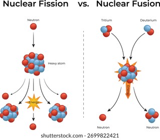 Fusão Nuclear Um Diagrama Comparativo