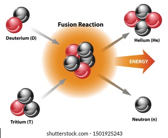 Nuclear Fusion Energy Diagram Of Fusion Reaction. Models Of Deuterium, Tritium, Helium, Neutron. 