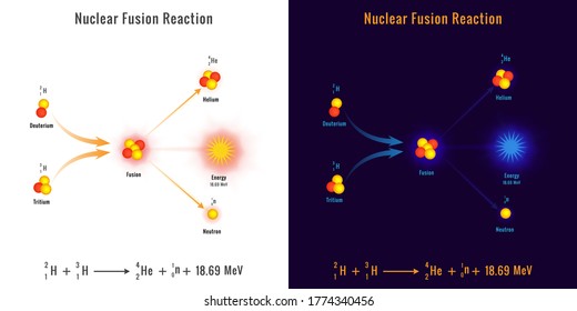 Nuclear Fusion Reaction Process Vector Image. Illustration Showing A Nuclear Fusion Process. Nuclear Energy Diagram Of Nuclear Fusion Reaction.