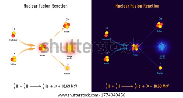 Nuclear Fusion Reaction Process Vector Image Stock Vector (Royalty Free ...