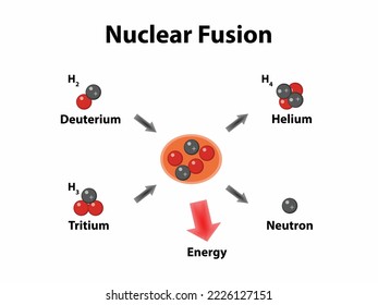 Nuclear Fusion, vector and illustration