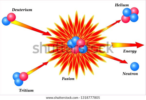 atomic weight of deuterium