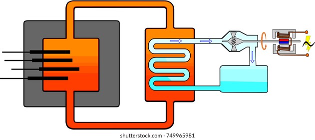 Nuclear power plant