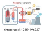 nuclear power plant diagram isolated easy to understand friendly cartoon concept white background