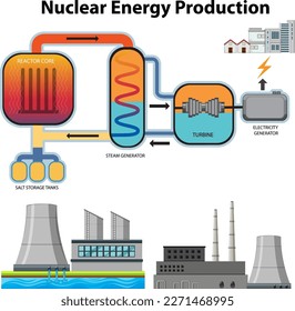 Nuclear Power Plant and Energy Production illustration