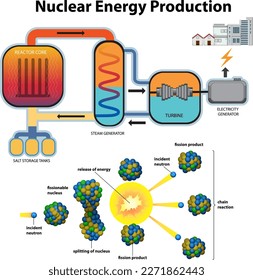 Nuclear Power Plant and Energy Production illustration