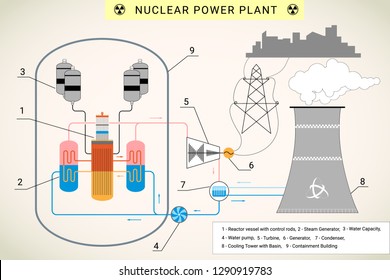 Nuclear Power Plant Vector Illustration For Background Infographics Of Atomic Energy.