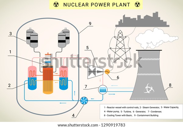 Nuclear Power Plant Vector Illustration Background Stock Vector ...