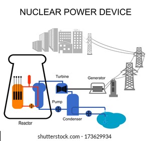 Nuclear power station in vector art