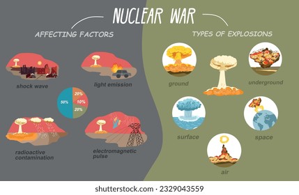 Infografik zum Atomkrieg mit Katastrophensymbolen als einzelne Vektorgrafik