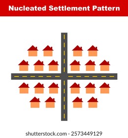 Nucleated settlement pattern graphic illustration. Geography education exlpanation graphic about settlement or comunal people house model