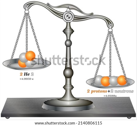 Nuclei with odd atomic mass or number, i.e., with odd number of neutrons or protons create an inherent unsymmetry of nuclear spin