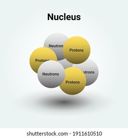 El núcleo de un átomo que muestra protones y neutrones. ilustraciones vectoriales de cargas positivas en núcleos atómicos.