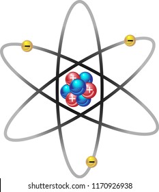 A nucleus model of an atom showing protons, neutrons and electrons. This science diagram shows positive electric charges in atomic nuclei.