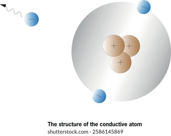 Nucleus-electron arrangement in a conductive atom.