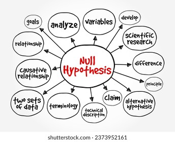 Null Hypothesis - claim that no relationship exists between two sets of data or variables being analyzed, mind map concept background