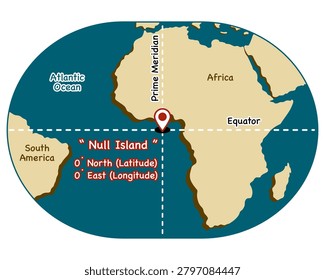 Null Island infographic vector illustration. World map showing equator and prime meridian intersection.