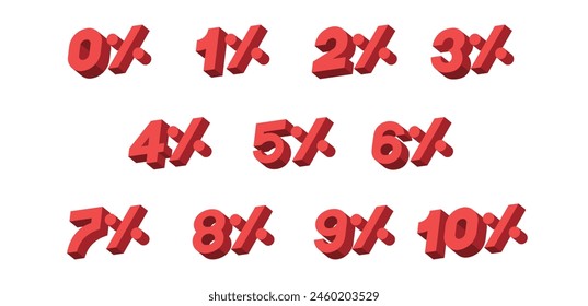 Number of 0% - 10% (zero percent to ten percent).