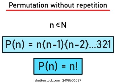 Number of all possible permutations of n elements without repetition - formula