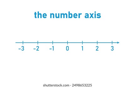 The number axis in mathematics.