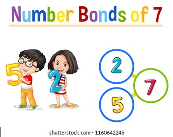 Number Bonds Of 7 Illustration