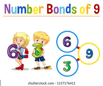 Number bonds of nine illustration