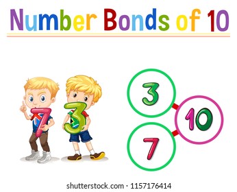 Number Bonds Of Ten Illustration