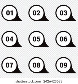 number bullet points from one to twelve