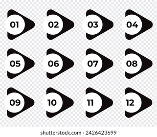 number bullet points from one to twelve