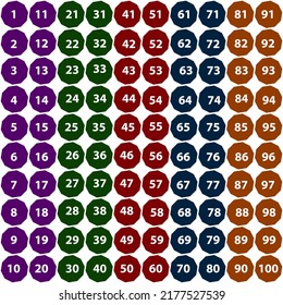 Gráfica numérica, Junta educativa para niños, material de estudio, matemáticas