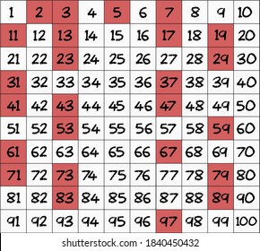 5 354 prime number images stock photos vectors shutterstock