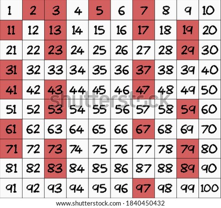 Number chart showing prime numbers up to 100.