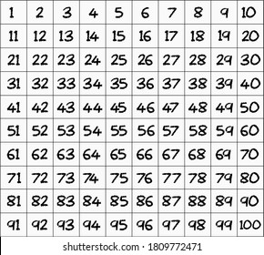 Number charts and strips for use in elementary math education and learning activities. svg