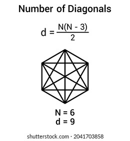 Diagonals in of a hexagon number Question \(