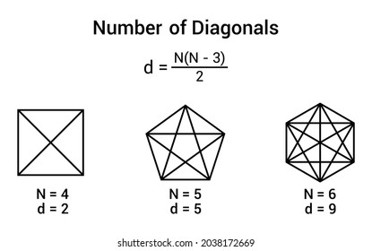 number of diagonals in a polygon chart