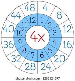 Times Table Target Circle Worksheet Multiplication Stock Vector ...