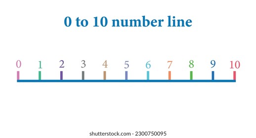 Number line 1-10 for preschool kids. Counting numbers. Mathematics resources for teachers. Vector illustration isolated on white background.