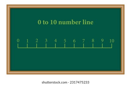 Number line 1-10 for preschool kids. Counting numbers. Mathematics resources for teachers. Mathematics resources for teachers and students.