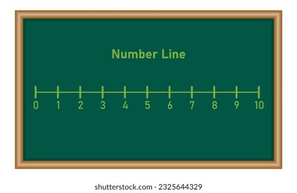 Number line 1-10 for preschool kids. Counting numbers. Mathematics resources for teachers. Mathematics resources for teachers and students.