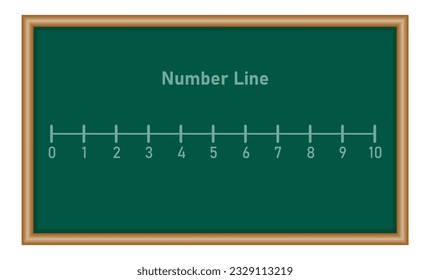 Number line 1-10 for preschool kids. Counting numbers. Mathematics resources for teachers. Mathematics resources for teachers and students.