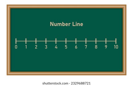 Number line 1-10 for preschool kids. Counting numbers. Mathematics resources for teachers. Mathematics resources for teachers and students.