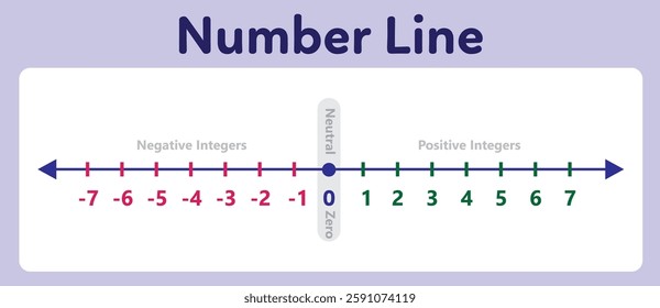 Number line concept for children learning Maths