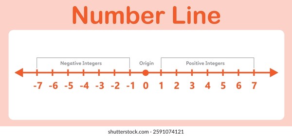 Number line concept for children learning Maths