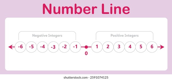 Number line concept for children learning Maths