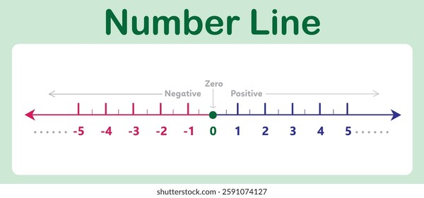 Number line concept for children learning Maths